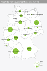 Anzahl der tierversuche nach Bundesland